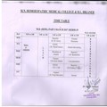 M.D. (Hom.) Part-I Batch 2018-19 Time  Table 001